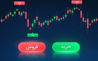 مهلت استفاده از حق تقدم خرید سهام مهلت استفاده از حق تقدم خرید سهام